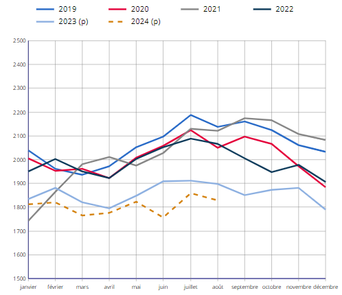 Graph_INSEE